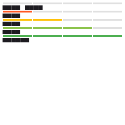 Golden image of five strength meters, with text drawn as solid boxes by the test font